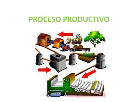 PROCESO PRODUCTIVO.