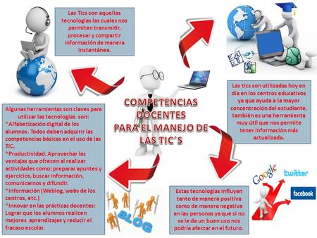 COMPETENCIAS DOCENTES PARA EL MANEJO DE LAS TIC´S