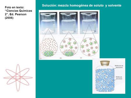 Solución: mezcla homogénea de soluto y solvente Foto en texto: “Ciencias Químicas 2”, Ed. Pearson (2006)