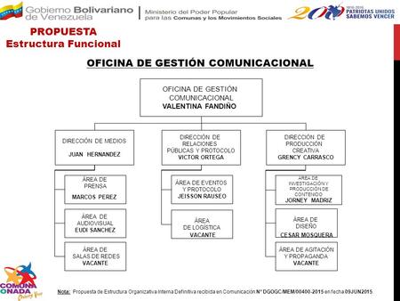 OFICINA DE GESTIÓN COMUNICACIONAL OFICINA DE GESTIÓN COMUNICACIONAL VALENTINA FANDIÑO DIRECCIÓN DE RELACIONES PÚBLICAS Y PROTOCOLO VICTOR ORTEGA DIRECCIÓN.