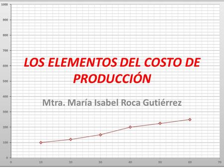 LOS ELEMENTOS DEL COSTO DE PRODUCCIÓN Mtra. María Isabel Roca Gutiérrez.