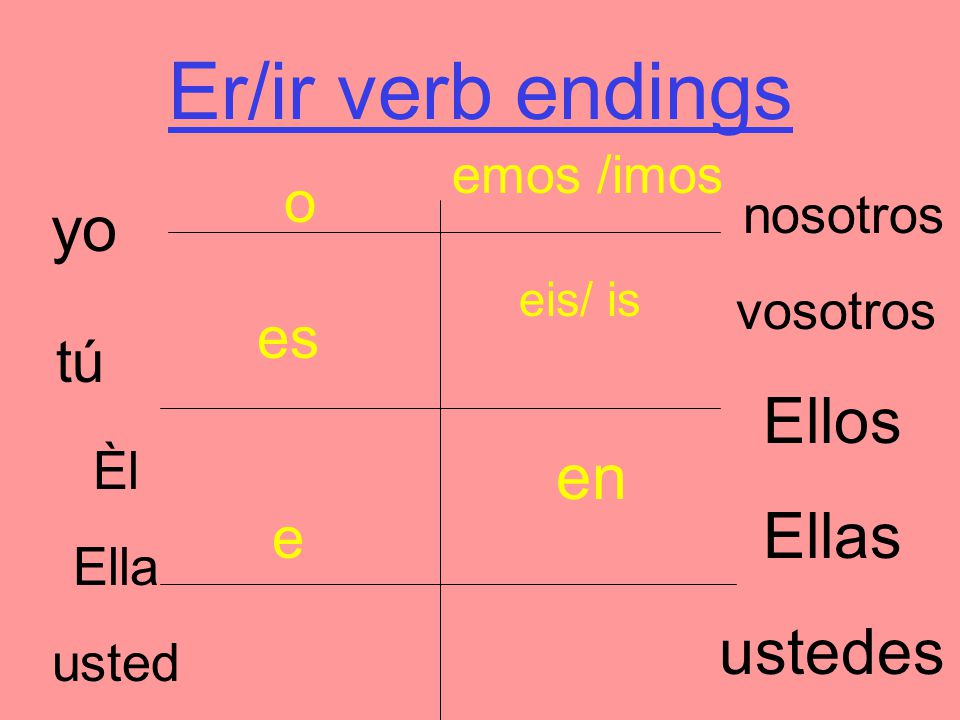 Er/ir verb endings yo tú Èl Ella usted nosotros vosotros Ellos Ellas  ustedes o es e emos /imos eis/ is en. - ppt descargar