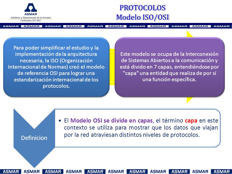 PROTOCOLOS Modelo ISO/OSI - ppt descargar