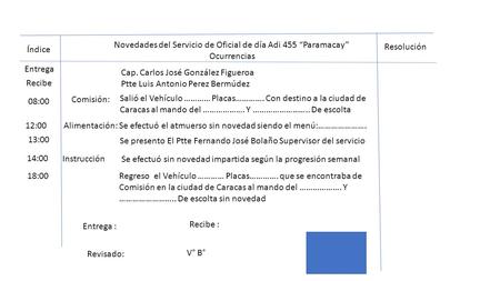 Índice Novedades del Servicio de Oficial de día Adi 455 “Paramacay” Ocurrencias Resolución Entrega Cap. Carlos José González Figueroa Recibe Ptte Luis.