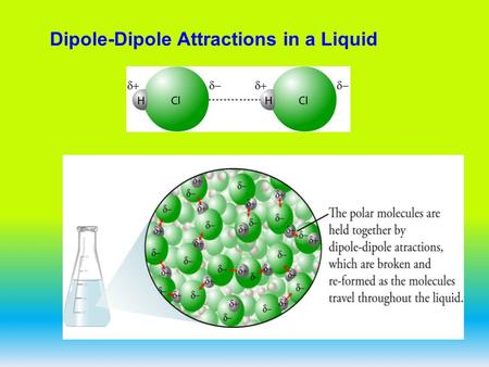 Dipole-Dipole Attractions in a Liquid. Hydrogen bond = the intermolecular attraction between the partially negative O, N, or F of one molecule and a partially.