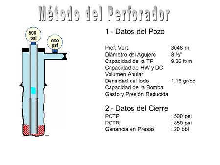1.- Datos del Pozo Prof. Vert.3048 m Diámetro del Agujero8 ½” Capacidad de la TP9.26 lt/m Capacidad de HW y DC Volumen Anular Densidad del lodo1.15 gr/cc.