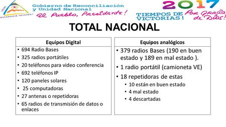 TOTAL NACIONAL Equipos Digital 694 Radio Bases 325 radios portátiles 20 teléfonos para video conferencia 692 teléfonos IP 120 paneles solares 25 computadoras.