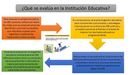 ¿Qué se evalúa en la Institución Educativa? Para alcanzar la calidad educativa, las IIEE necesitan reflexionar sobre las metas que se proponen alcanzar,