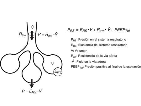 η π Resistencia.