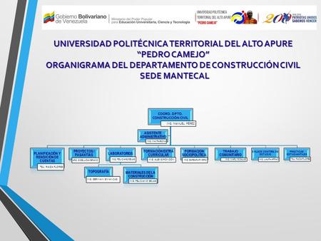 COORD. DPTO. CONSTRUCCIÓN CIVIL ING. MANUEL PÉREZ PLANIFICACIÓN Y RENDICIÓN DE CUENTAS TSU. RAIZA FLORES PROYECTOS / PASANTÍAS ARQ. GISELA ZAMBRANO LABORATORIOS.
