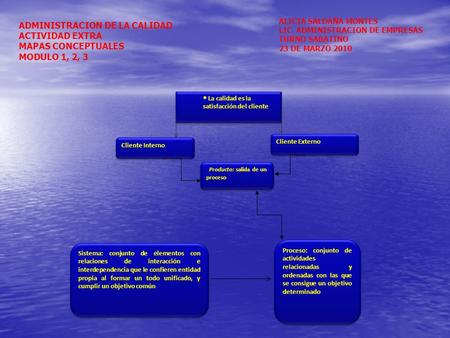 — La calidad es la satisfacción del cliente Cliente Interno Producto: salida de un proceso Cliente Externo Proceso: conjunto de actividades relacionadas.