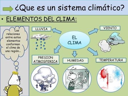 ¿Que es un sistema climático? ELEMENTOS DEL CLIMA: ELCLIMAELCLIMA LLUVIA VIENTO TEMPERATURA HUMEDAD PRESION ATMOSFERICA PRESION ATMOSFERICA Las relaciones.