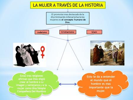 LA MUJER A TRAVÉS DE LA HISTORIA El promotor mas destacado de la discriminación milenaria hacia las mujeres es el concepto humano de Dios. Judaísmo CristianismoIslam.