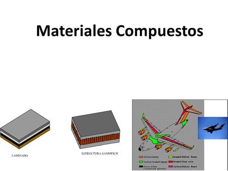 Materiales Compuestos. La mayoría de las tecnologías modernas requieren materiales con una COMBINACIÓN INUSUAL DE PROPIEDADES imposible de conseguir con.