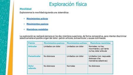 Movilidad Exploraremos la movilidad siguiendo una sistemática: Movimientos activos Movimientos pasivos Maniobras resistidas La exploración se realizará.