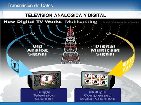 Transmisión de Datos TELEVISION ANALOGICA Y DIGITAL.