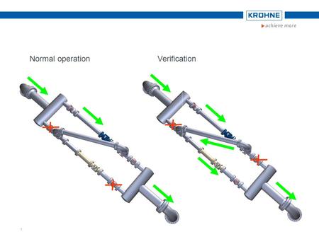 1 VerificationNormal operation. 2 Extra capacityMaintenance for duty meter.