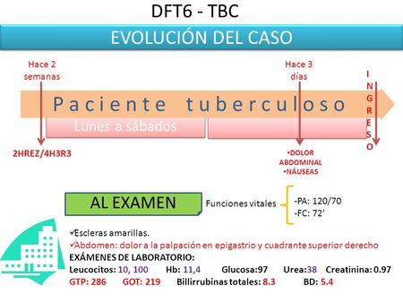 Lunes a sábados EVOLUCIÓN DEL CASO Hace 2 semanas Hace 3 días 2HREZ/4H3R3 DOLOR ABDOMINAL NÁUSEAS P a c i e n t e t u b e r c u l o s o INGRESOINGRESO.