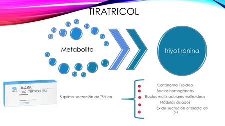 TIRATRICOL Metabolito Suprime secreción de TSH en triyotironina Carcinoma Tiroideo Bocios homogéneos Bocios multinodulares eutiroideos Nódulos aislados.