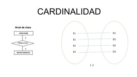 CARDINALIDAD 1 :1 E1 E2 E3 E4 D1 D2 D3 D4. EQUIPO (código, nombre, año_fundación) PRESIDENTE (dni, nombre, código_equipo) EQUIPO (código, nombre, año_fundación,