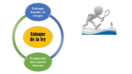 Enfoque de la ley Enfoque basado en riesgos Evaluación del control interno.