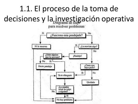 1.1. El proceso de la toma de decisiones y la investigación operativa.