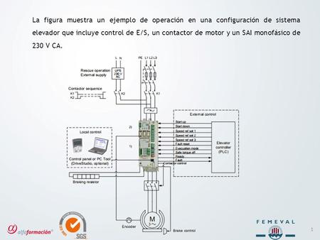 1 La figura muestra un ejemplo de operación en una configuración de sistema elevador que incluye control de E/S, un contactor de motor y un SAI monofásico.