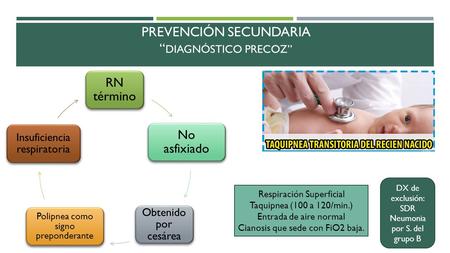 RN término No asfixiado Obtenido por cesárea Polipnea como signo preponderante Insuficiencia respiratoria PREVENCIÓN SECUNDARIA “ DIAGNÓSTICO PRECOZ” Respiración.