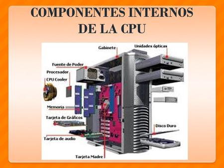 COMPONENTES INTERNOS DE LA CPU. PRINCIPALES: TARJETA MADRE (MAINDBOARD O MOTHERBOAD) PROCESADOR O MICROPROCESADOR MEMORIA BIOS DISCOS DUROS.