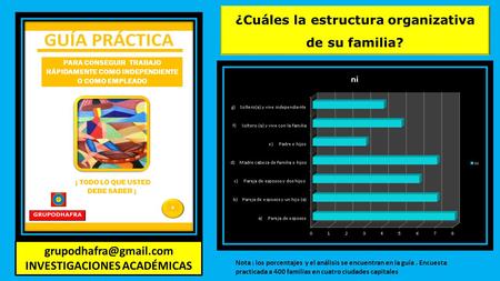 ¿Cuáles la estructura organizativa de su familia? INVESTIGACIONES ACADÉMICAS Nota : los porcentajes y el análisis se encuentran en.