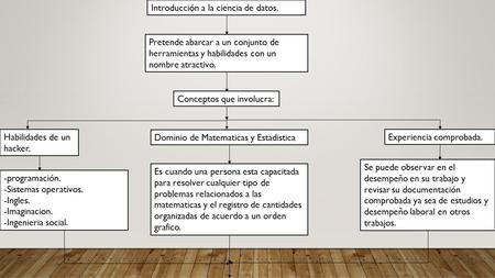 Introducción a la ciencia de datos. Pretende abarcar a un conjunto de herramientas y habilidades con un nombre atractivo. Conceptos que involucra: Habilidades.