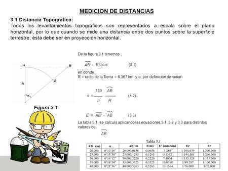 MEDICION DE DISTANCIAS 3.1 Distancia Topográfica: Todos los levantamientos topográficos son representados a escala sobre el plano horizontal, por lo que.