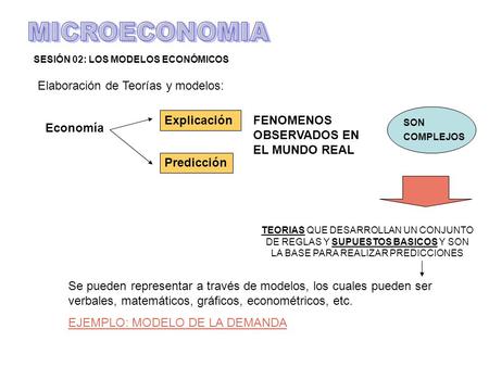 SESIÓN 02: LOS MODELOS ECONÓMICOS Elaboración de Teorías y modelos: Economía Predicción Explicación FENOMENOS OBSERVADOS EN EL MUNDO REAL TEORIAS QUE DESARROLLAN.