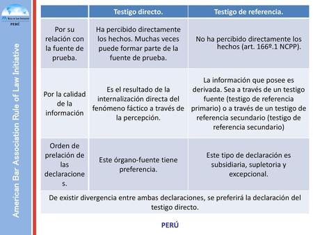 Testigo directo. Testigo de referencia.