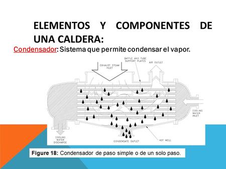 ELEMENTOS Y COMPONENTES DE UNA CALDERA: Condensador: Sistema que permite condensar el vapor. Figure 18: Condensador de paso simple o de un solo paso.