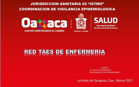 RED TAES DE ENFERMERIA JURISDICCION SANITARIA 02 “ISTMO”