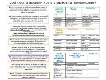 ¿QUÉ HACE SI SE ENCUENTRA A UN PCTE TENDIDO EN EL PISO INCONSCIENTE?