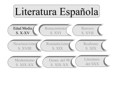 Literatura Española Edad Media S. X-XV Renacimiento S. XVI Barroco