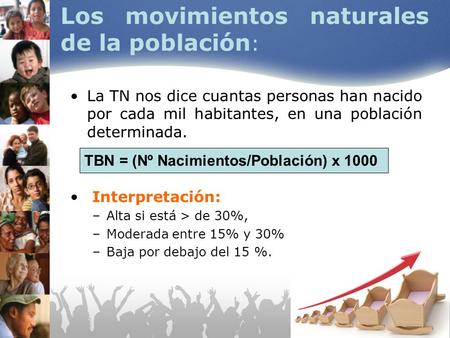 Demografía básica
