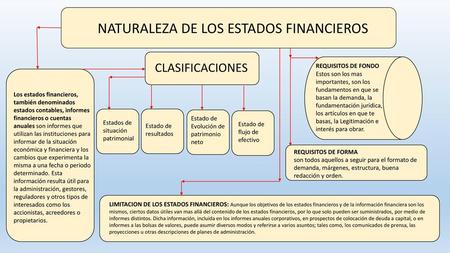 NATURALEZA DE LOS ESTADOS FINANCIEROS