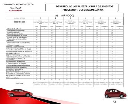 DESARROLLO LOCAL ESTRUCTURA DE ASIENTOS