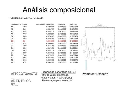 Análisis composicional