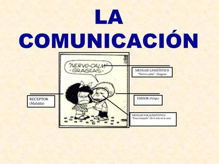 LA COMUNICACIÓN RECEPTOR (Mafalda) MENSAJE LINGÜÍSTICO