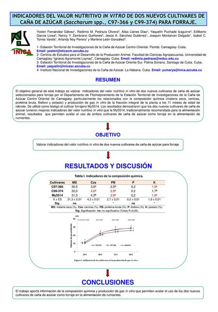 RESULTADOS Y DISCUSIÓN