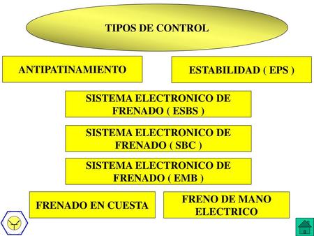 SISTEMA ELECTRONICO DE SISTEMA ELECTRONICO DE SISTEMA ELECTRONICO DE