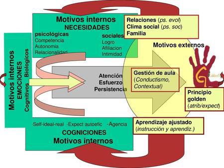 Cognitivos Biologicos