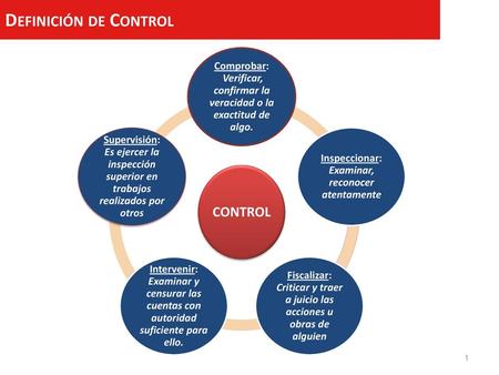 Definición de Control CONTROL