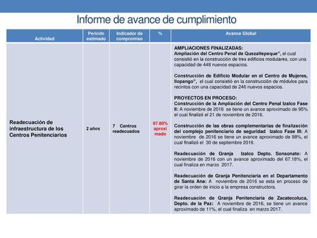 Informe de avance de cumplimiento