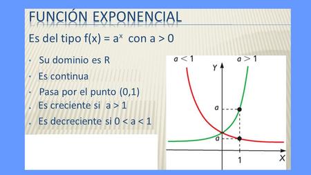 Función Logaritmo Natural f(x)=Ln(x) x= argumento o ángulo Determinar: Gráfica Tipo Creciente o decreciente Continua o discontinua Par o.