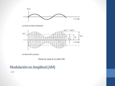 Modulación en Amplitud (AM)